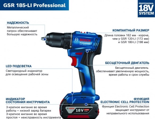Дрель-шуруповерт аккумуляторная BOSCH GSR 185-LI [06019K3005] 1х4,0 Ач